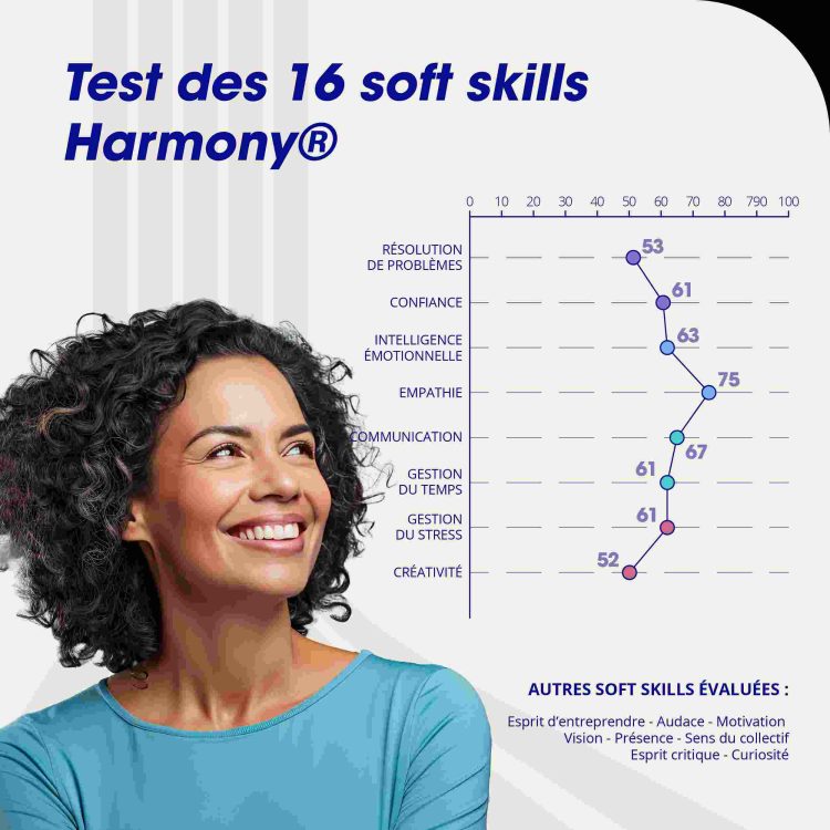 ORIENTACTION, test Harmony, soft skills, compétences douces, évaluation, développement personnel, intelligence émotionnelle, communication, travail d'équipe, adaptabilité, résolution de problèmes, leadership, créativité, écoute active, gestion du stress, motivation, autogestion, apprentissage continu, empathie, collaboration, pensée critique, prise de décision, gestion du temps, relations interpersonnelles, sens de l'organisation.