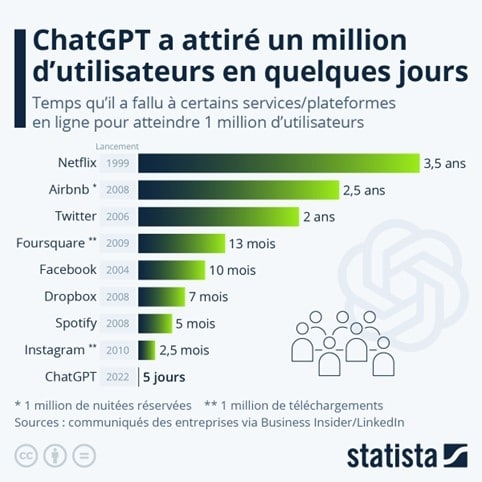 Intelligence artificielle, Génératif, Technologie quotidienne, Applications IA, Modèles génératifs, Usage pratique, Réseaux antagonistes génératifs (GAN), Innovations quotidiennes, Reconnaissance vocale, Création de contenu, Systèmes recommandés, Apprentissage profond, Synthèse d'images, IA dans la vie de tous les jours, Modélisation prédictive, Transformation numérique, Algorithmes d'apprentissage, Créativité assistée, Génération de texte, Simulations réalistes, Intelligence augmentée, Automatisation domestique, Réalité virtuelle, Design génératif, Interactions humain-machine.