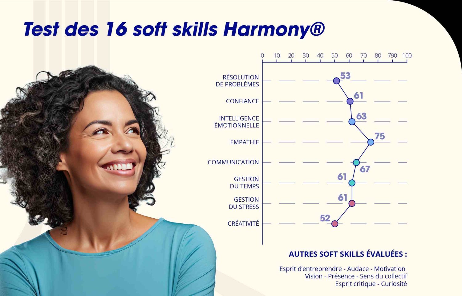 ORIENTACTION, test Harmony, soft skills, compétences douces, évaluation, développement personnel, intelligence émotionnelle, communication, travail d'équipe, adaptabilité, résolution de problèmes, leadership, créativité, écoute active, gestion du stress, motivation, autogestion, apprentissage continu, empathie, collaboration, pensée critique, prise de décision, gestion du temps, relations interpersonnelles, sens de l'organisation.