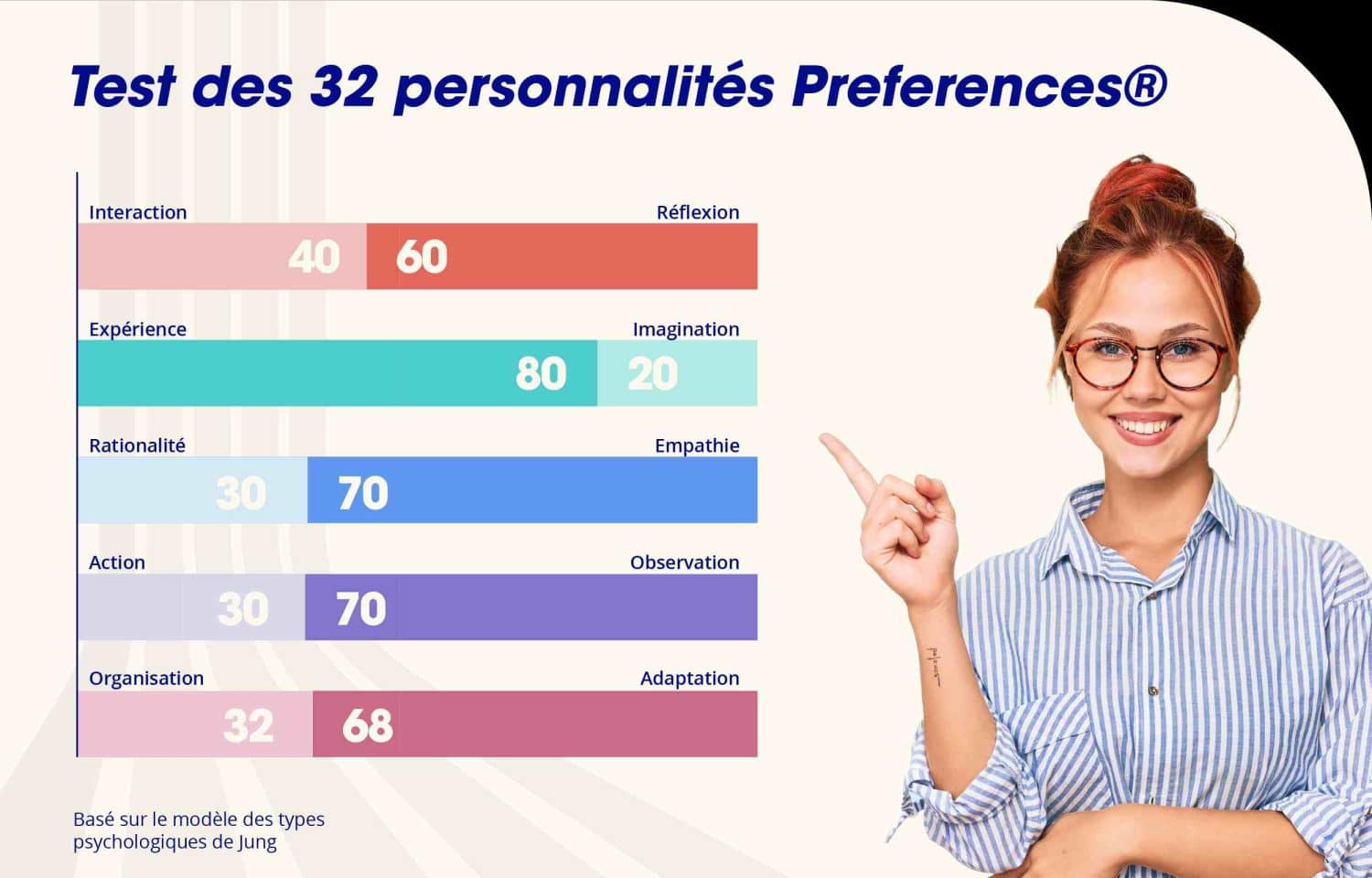Reconversion professionnelle Test de personnalité Orientation de carrière MBTI Inventaire de Holland Big Five Auto-évaluation Découverte de soi Psychométrie Profils comportementaux Choix de carrière Évaluation des compétences Introspection Développement professionnel Changement de métier Analyse des intérêts Test RIASEC Guidance professionnelle Évaluation de potentiel Profil DISC Forces et faiblesses Test en ligne Conseil en orientation Aptitudes professionnelles Bilan de compétences.