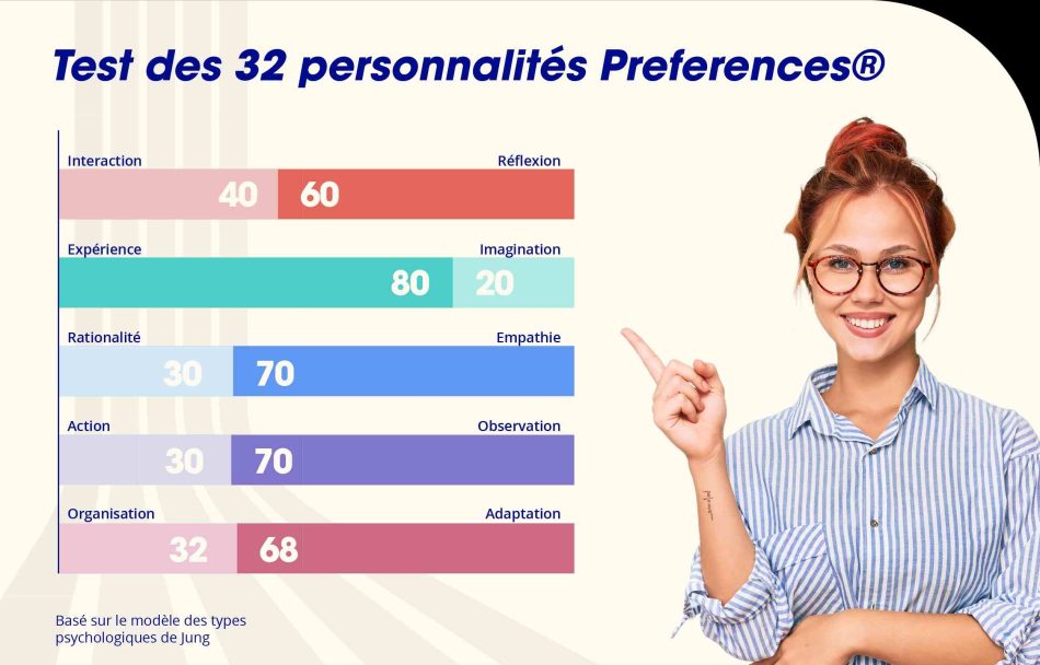 test Préférences®, personnalité, découverte de soi, psychologie, traits de caractère, auto-évaluation, analyse comportementale, typologie de personnalité, développement personnel, introspection, connaissance de soi, identification des forces, amélioration de la communication, évaluation psychologique, gestion des relations, outil de diagnostic, profil psychologique, tests de personnalité en ligne, compréhension personnelle, croissance individuelle, dynamique interpersonnelle, autodiagnostic, tests psychométriques, identification des faiblesses, amélioration personnelle