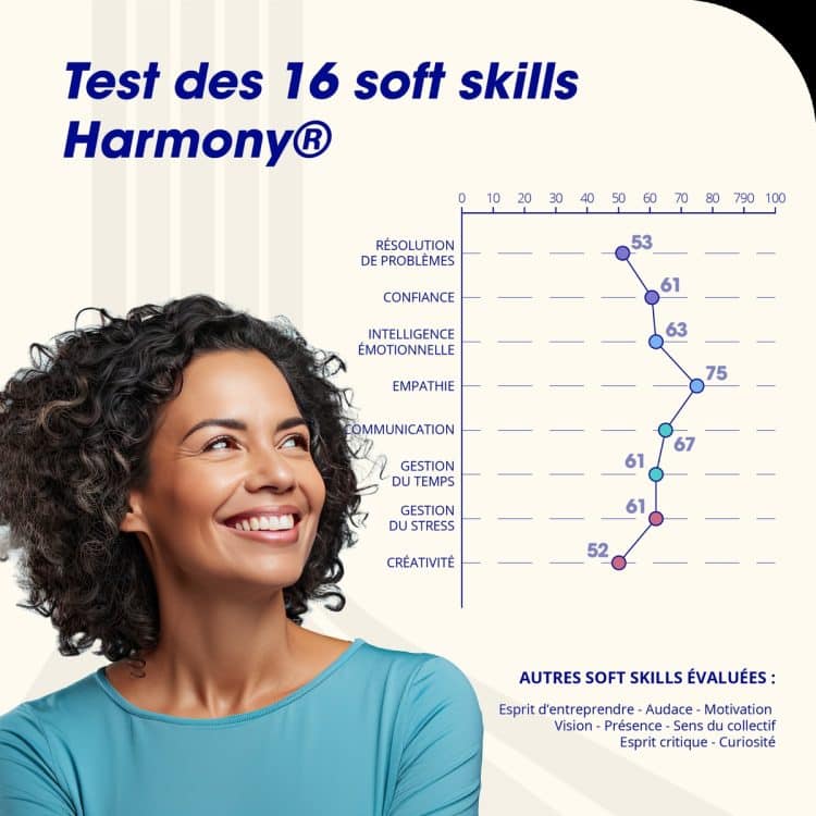 Mad Skills, CV, entretien de recrutement, compétences uniques, talents insolites, valoriser compétences, marché du travail, originalité, créativité, compétences atypiques, se démarquer, profil original, recherche d'emploi, compétences non conventionnelles, innovation personnelle, talents cachés, réussite professionnelle, développement de carrière, soft skills, hard skills, personnalité, différenciation, compétences interpersonnelles, adaptation, communication efficace