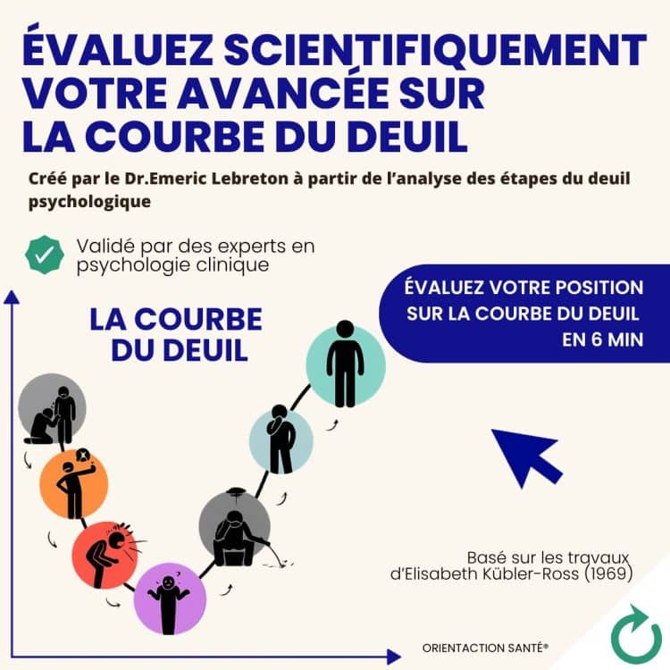 courbe du deuil, test de deuil, étapes du deuil, deuil, Elisabeth Kübler-Ross, choc, déni, colère, marchandage, dépression, acceptation, processus de deuil, psychologie du deuil, gestion du deuil, émotions, perte, deuil compliqué, deuil traumatique, soutien psychologique, résilience, cycle du deuil, accompagnement du deuil, deuil professionnel, deuil personnel, deuil familial, test psychologique, évaluation émotionnelle.