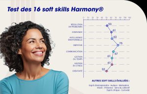 ORIENTACTION, test Harmony, soft skills, compétences douces, évaluation, développement personnel, intelligence émotionnelle, communication, travail d'équipe, adaptabilité, résolution de problèmes, leadership, créativité, écoute active, gestion du stress, motivation, autogestion, apprentissage continu, empathie, collaboration, pensée critique, prise de décision, gestion du temps, relations interpersonnelles, sens de l'organisation.
