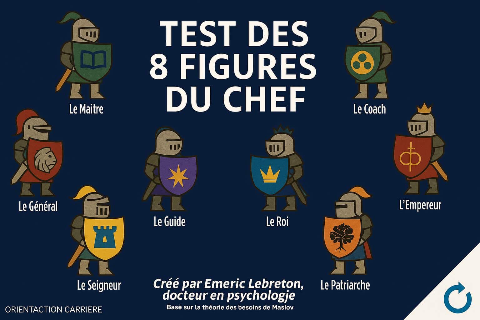 test des 8 figures de chef, leadership, styles de management, typologie managériale, évaluation leadership, compétences managériales, test psychologique, profils de dirigeants, analyse comportementale, développement professionnel, gestion d'équipe, autorité naturelle, management situationnel, diagnostic leadership, formation managers, performance managériale, intelligence émotionnelle, stratégie organisationnelle, coaching dirigeants, adaptation managériale, styles décisionnels, test certifié, outils RH, évaluation des talents, croissance personnelle
