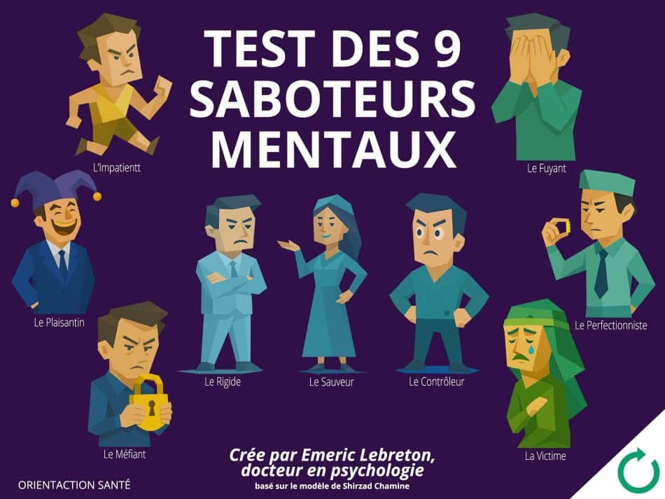 test saboteurs mentaux, auto-sabotage, psychologie comportementale, blocages inconscients, développement personnel, patterns mentaux, ennemi intérieur, ORIENTACTION SANTÉ, test psychologique, mécanismes de défense, schémas limitants, critique intérieur, peurs inconscientes, résistance au changement, analyse comportementale, croyances limitantes, psychologie positive, gestion des émotions, confiance en soi, peur de l'échec, perfectionnisme, procrastination, dialogue intérieur, empowerment personnel, croissance psychologique, libération mentale
