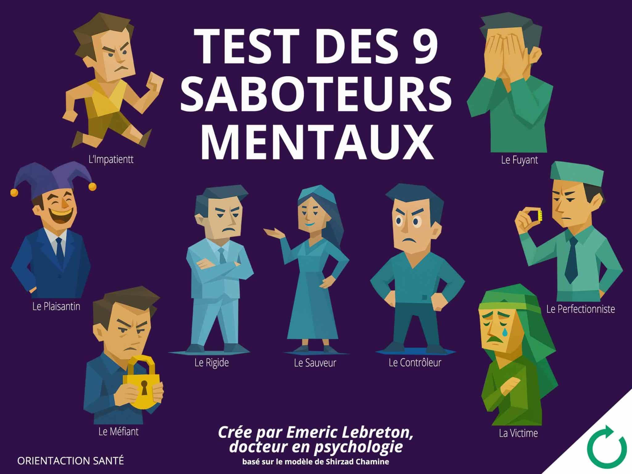 test saboteurs mentaux, auto-sabotage, psychologie comportementale, blocages inconscients, développement personnel, patterns mentaux, ennemi intérieur, ORIENTACTION SANTÉ, test psychologique, mécanismes de défense, schémas limitants, critique intérieur, peurs inconscientes, résistance au changement, analyse comportementale, croyances limitantes, psychologie positive, gestion des émotions, confiance en soi, peur de l'échec, perfectionnisme, procrastination, dialogue intérieur, empowerment personnel, croissance psychologique, libération mentale