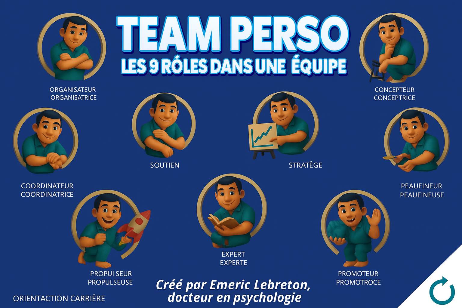 test Team Perso, évaluation d'équipe, dynamique de groupe, cohésion d'équipe, test collaboratif, performance collective, profils complémentaires, management d'équipe, outils RH, diagnostic équipe, communication interne, synergies professionnelles, test certifié, analyse comportementale, développement organisationnel, intelligence collective, leadership partagé, motivation d'équipe, climat social, résolution conflits, efficacité collective, typologie des rôles, optimisation des talents, coaching d'équipe, croissance professionnelle