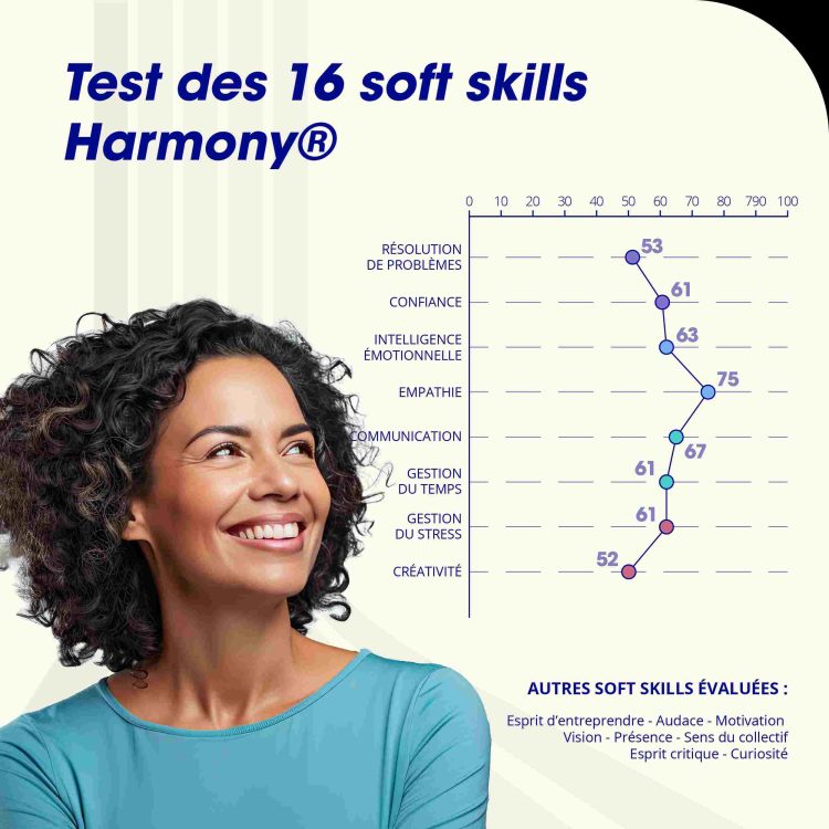 soft skills 2025, compétences comportementales, évaluation soft skills, réussite rentrée 2025, compétences clés 2025, intelligence émotionnelle, adaptation professionnelle, communication efficace, résolution problèmes, créativité innovation, collaboration équipe, gestion du temps, leadership bienveillant, pensée critique, résilience professionnelle, agilité mentale, empathie professionnelle, négociation compétences, prise de décision, gestion du stress, esprit d'équipe, autonomie professionnelle, curiosité apprentissage, assertivité, flexibilité cognitive