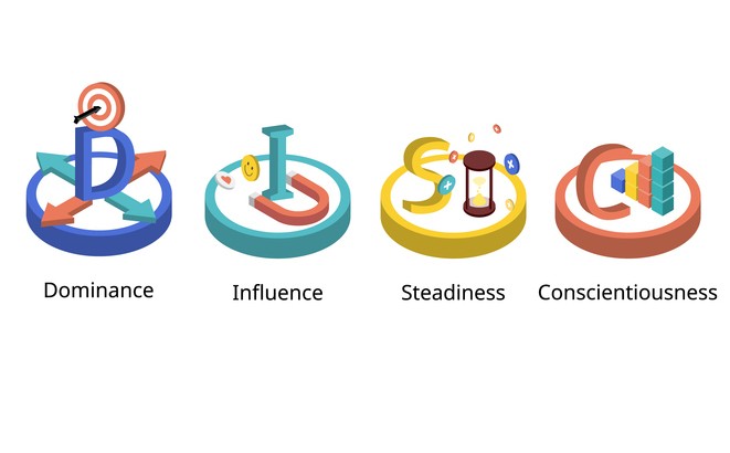 test personnalité, couleur personnalité, bleu vert rouge jaune, profil DISC, test couleur, communication interpersonnelle, développement personnel, orientation professionnelle, e-orientaction, comprendre son profil, comportements, motivations, analyse personnalité, test en ligne, coaching, typologie couleurs, profil comportemental, connaissance de soi, test gratuit, compétences relationnelles, introspection, types de personnalité, méthode DISC, psychologie couleur, test comportemental