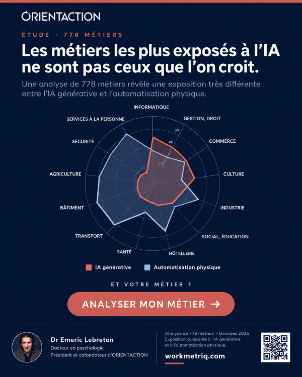 WorkmetriQ pour comprendre l'évolution de son métier face à l'intelligence artificielle avant de candidater