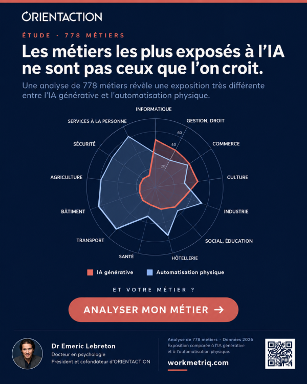 WorkmetriQ pour mesurer l'exposition de son métier à l'intelligence artificielle lorsque son poste se transforme sans l'avoir choisi